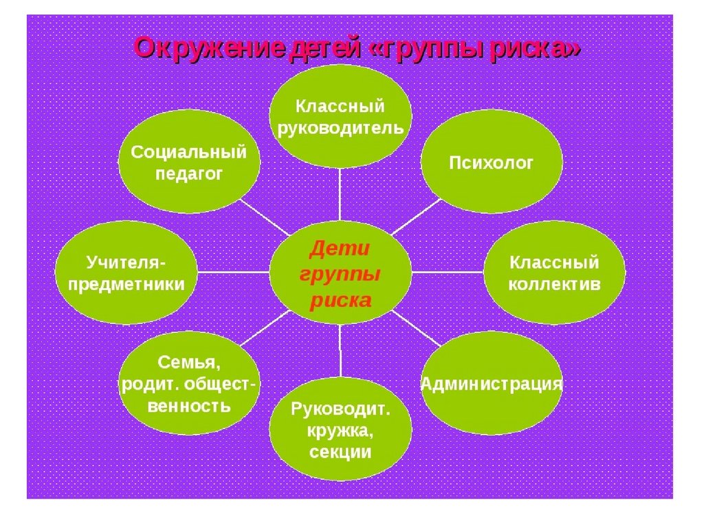 Презентация дети группы риска