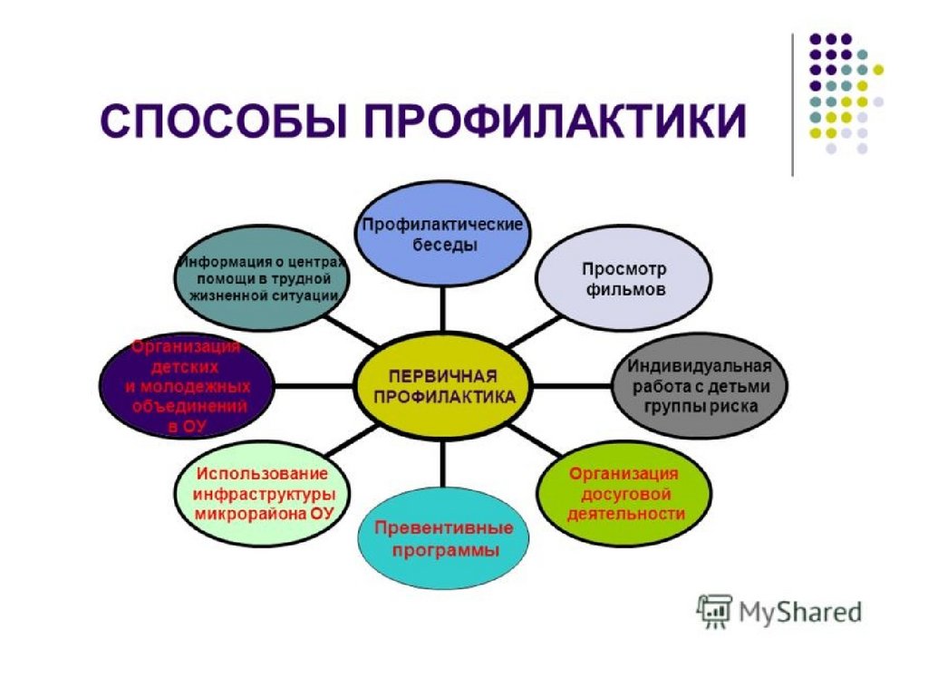 Презентация работа с детьми группы риска в школе