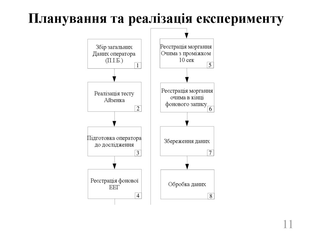 Планування та реалізація експерименту