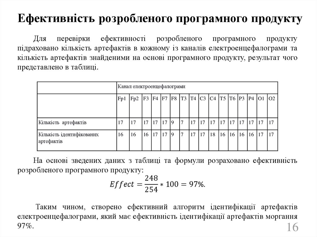 Для перевірки ефективності розробленого програмного продукту підраховано кількість артефактів в кожному із каналів