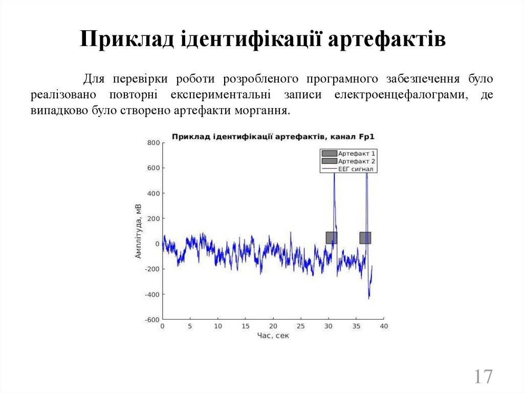 Приклад ідентифікації артефактів