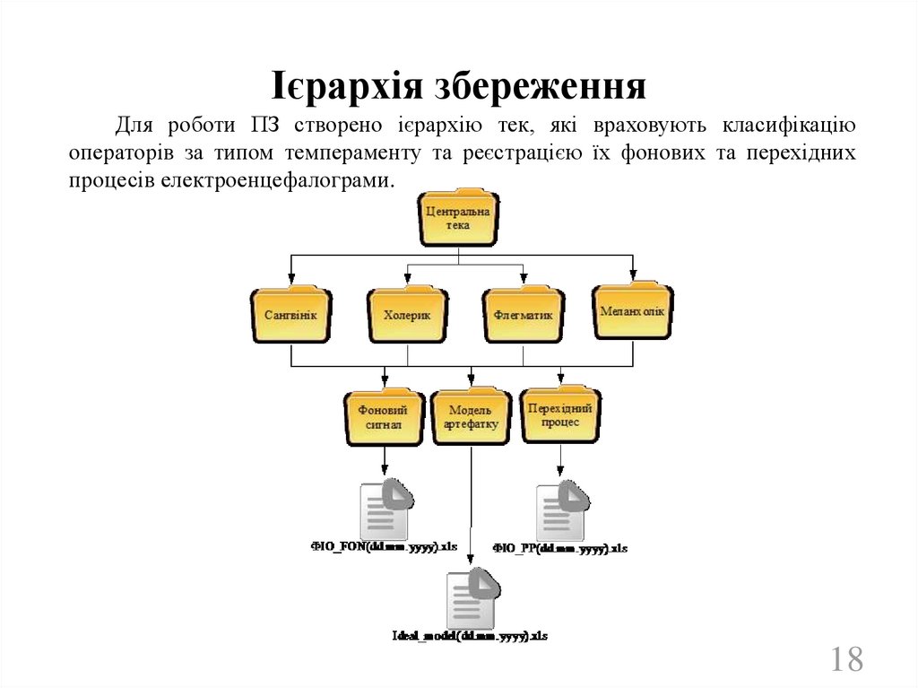 Ієрархія збереження