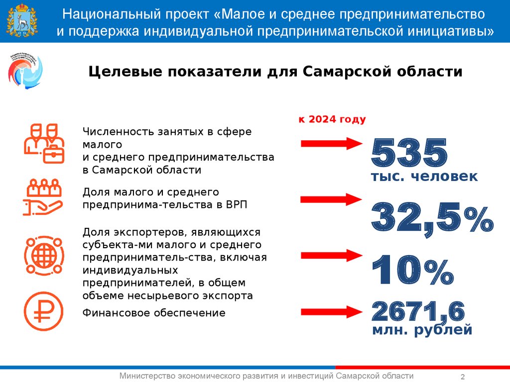 Национального проекта мсп и поддержка индивидуальной предпринимательской инициативы