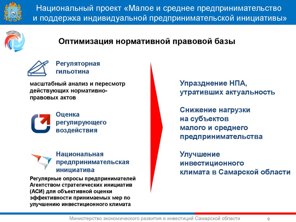 Национальный проект малый и средний бизнес и поддержка индивидуальной предпринимательской инициативы