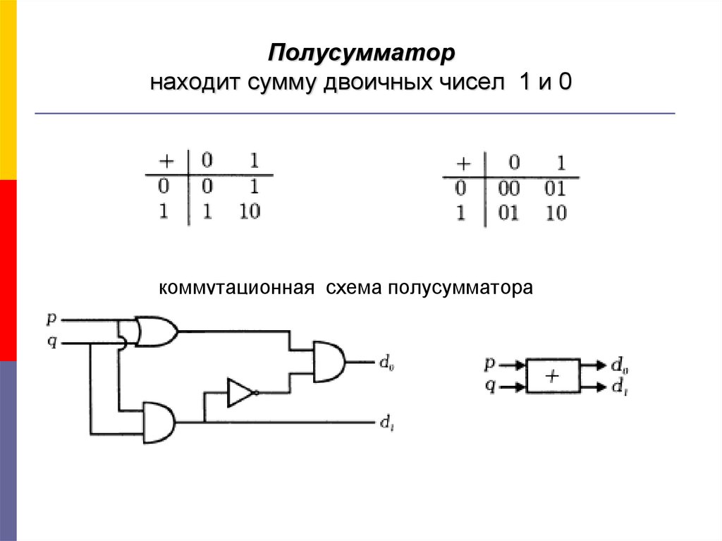 Сумматор двоичных чисел. Полусумматор. Создание полусумматоров. Как обозначается полусумматор?. Схема полусумматора сумма Кол-во транзисторов.