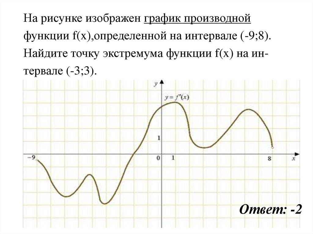 На рисунке изображен график найдите f 9. По графику производной функции определите точки экстремума. Экстремум в математике в графике производной. График производной ЕГЭ. График функции и производной ЕГЭ.