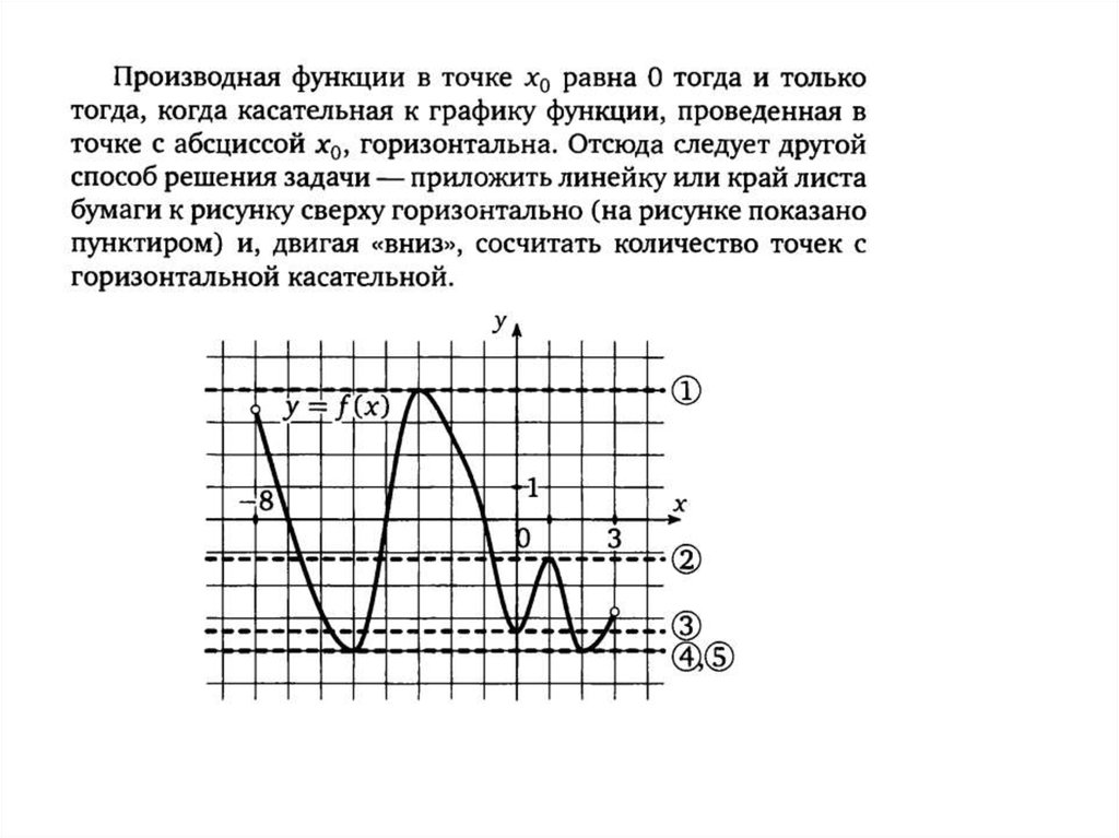 Задание типа б. Когда производная равна 0 на графике функции. Производная равна нулю на графике. Производная равна нулю когда функция. Когда производная равна 0.