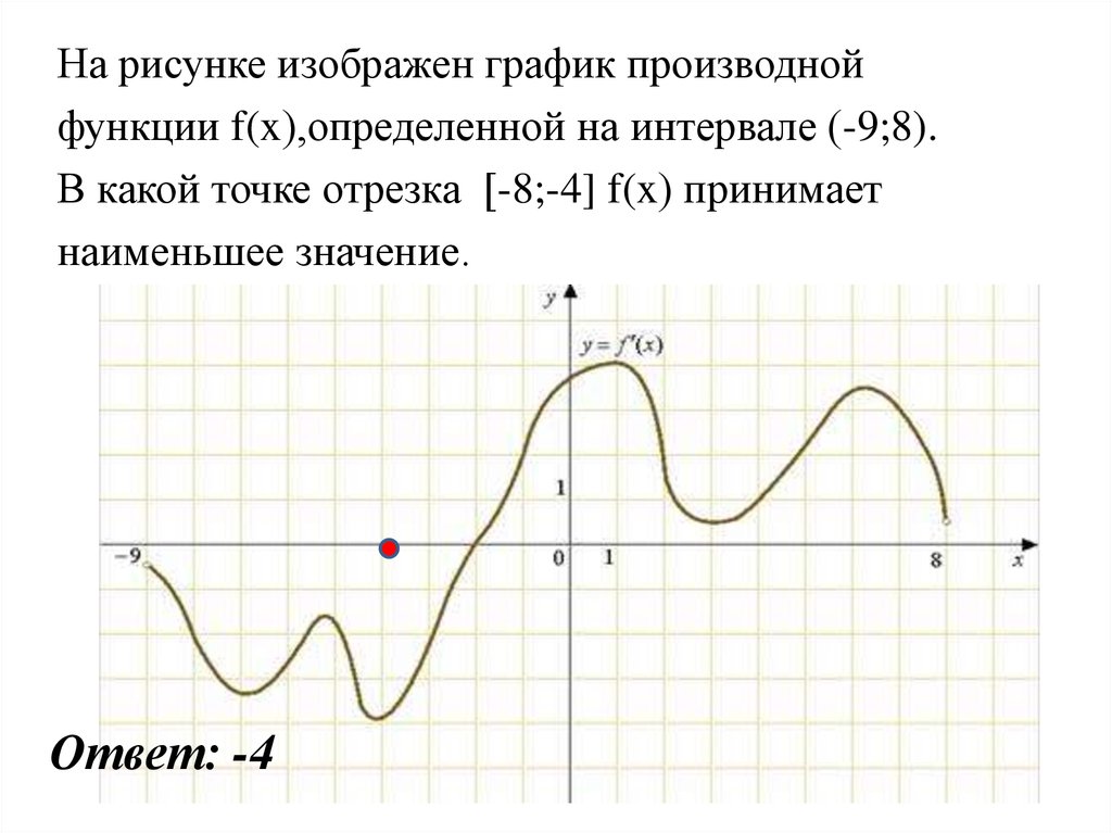На рисунке изображен график функции f 9. График производной функции наименьшее значение. Наименьшее значение производной на графике. Функция принимает наименьшее значение. В какой точке функция принимает наименьшее значение.