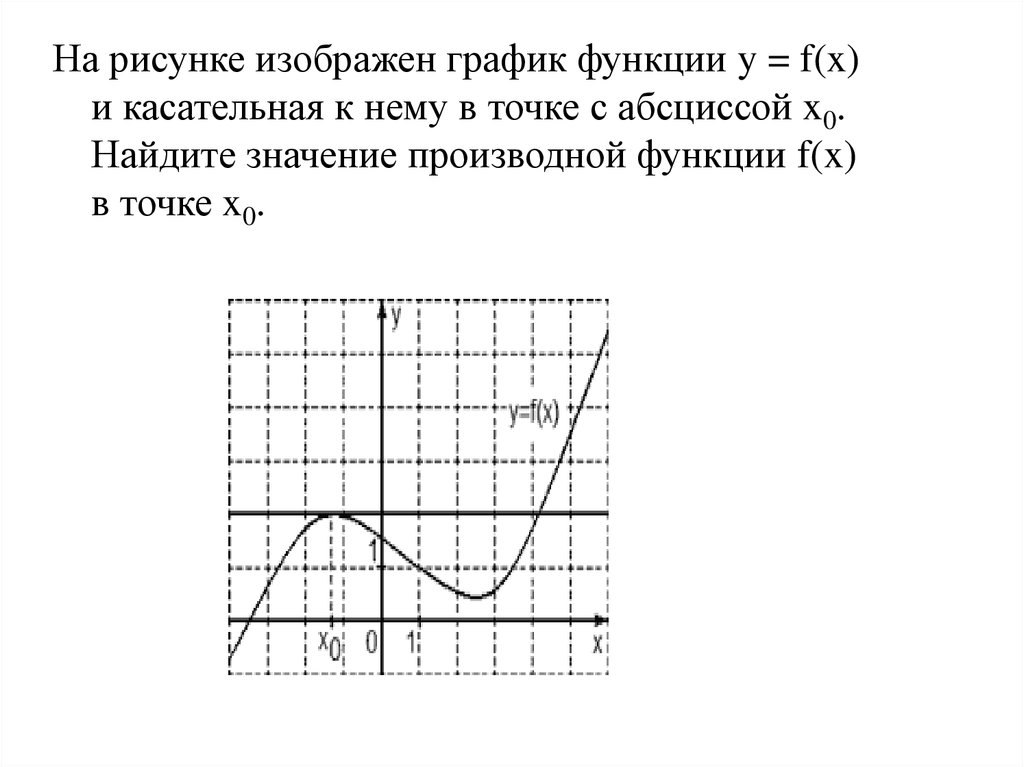 На рисунке изображен график функции решу егэ. Задачи на график производной. На рисунке изображен график производной функции. На рисунке изображен график производной функции f x. Значение функции и производной на графике.