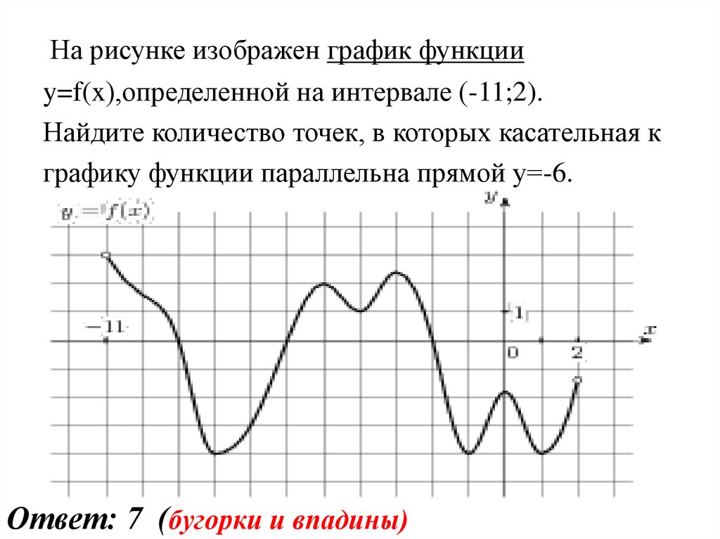 На рисунке изображен график функции y f x определенной на интервале 1 11