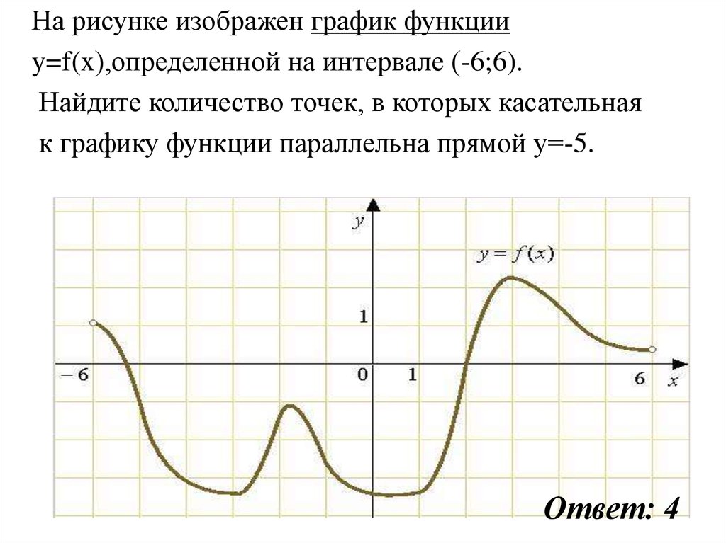 На рисунке изображен график вида