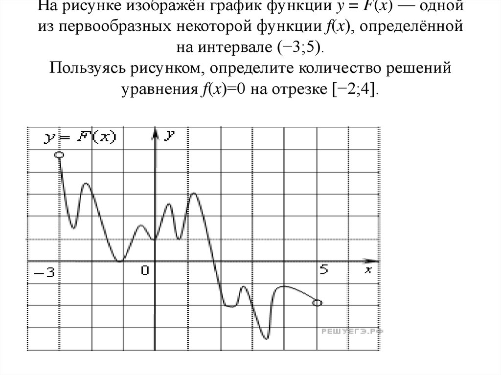 На рисунке показан график функций