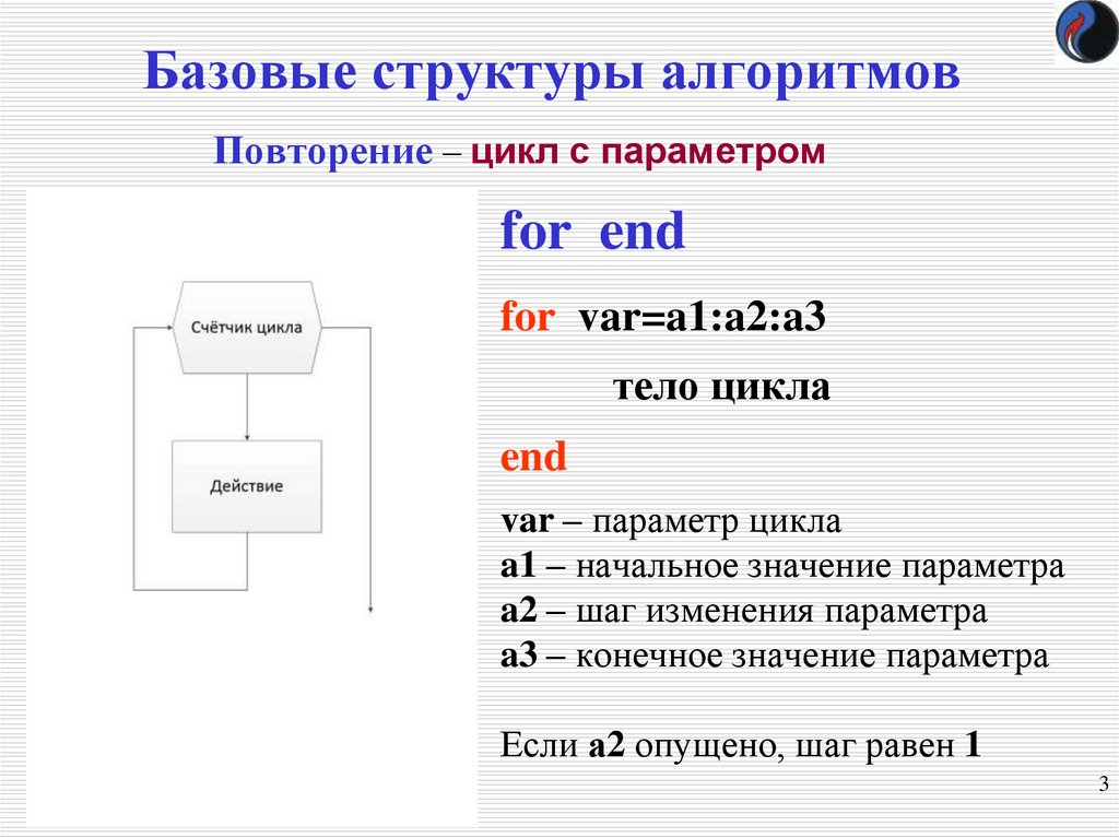 Управляющие структуры алгоритма. Базовая алгоритмическая структура цикла с параметром. Базовые структуры алгоритма в информатике. Три основные структуры алгоритмов. Базовые структуры алгоритмизации.