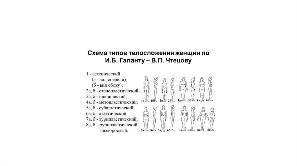 Схемы конституциональной диагностики и б галанта