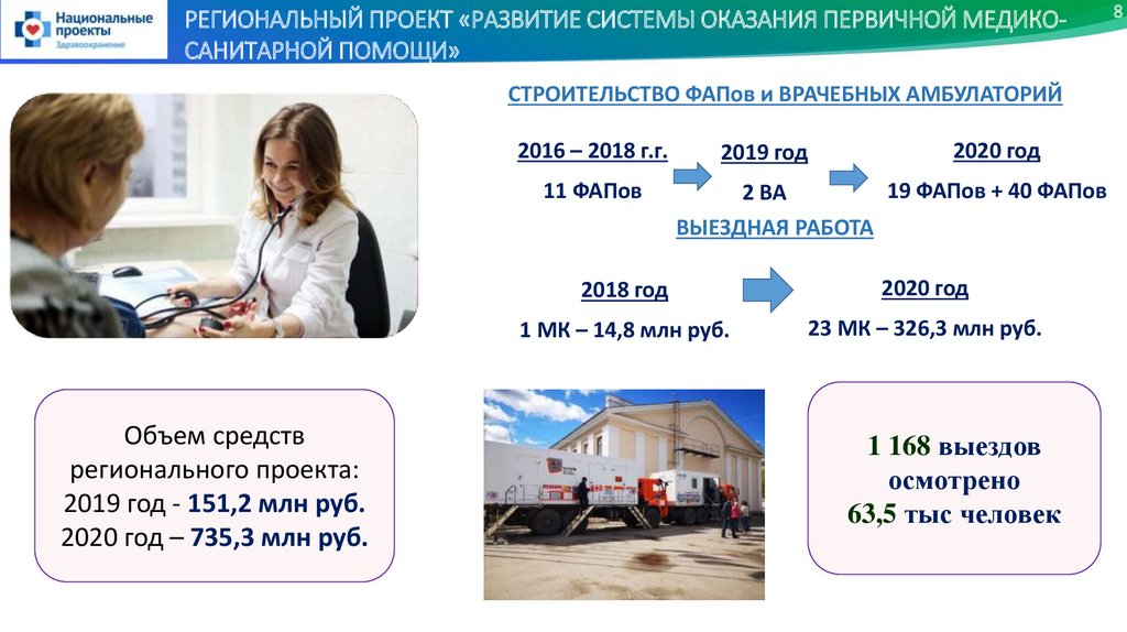 Паспорт федерального проекта развитие системы оказания первичной медико санитарной помощи