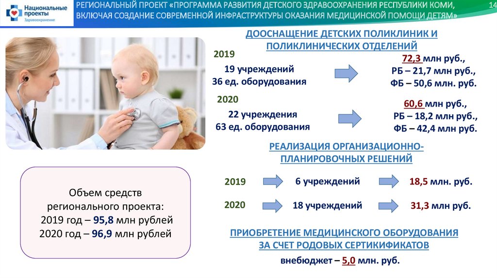 2020 2022 здравоохранения. Министерство здравоохранения Республики Коми официальный сайт.