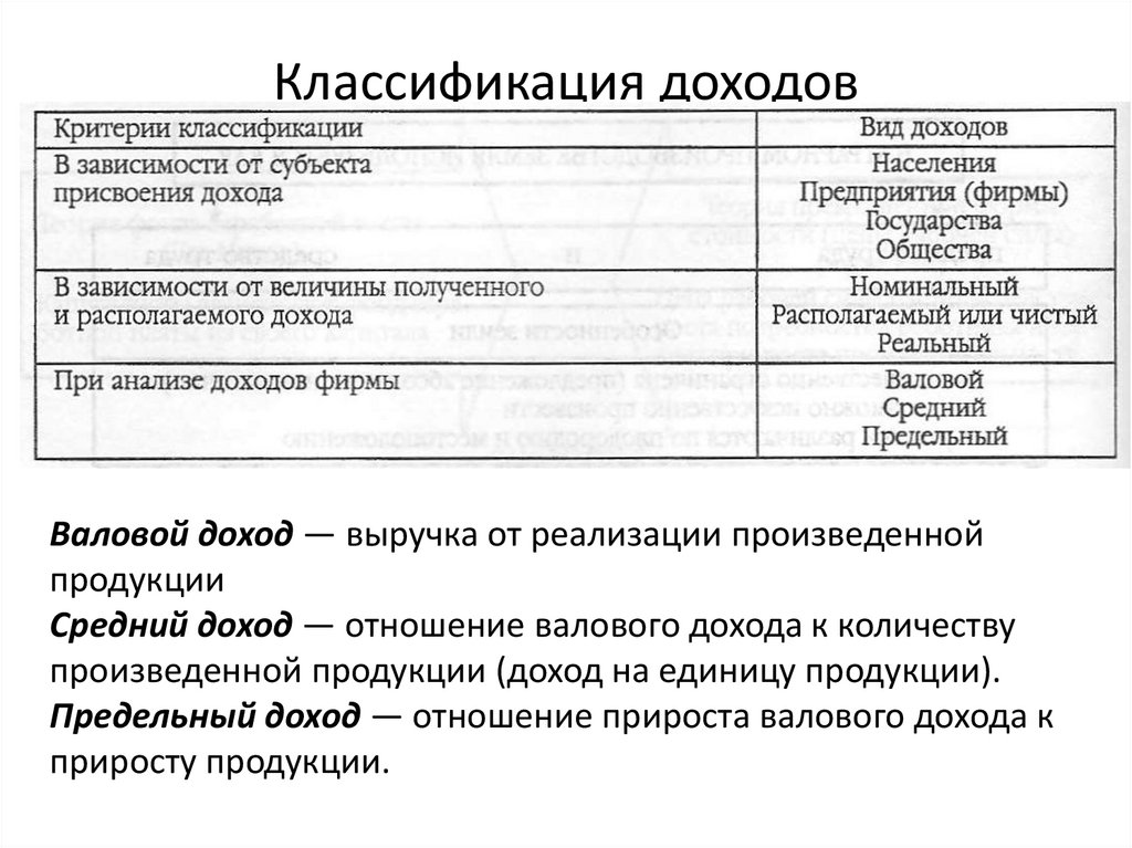 Критерии доходов