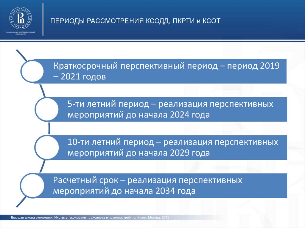 Комплексная схема организации транспортного обслуживания населения общественным транспортом