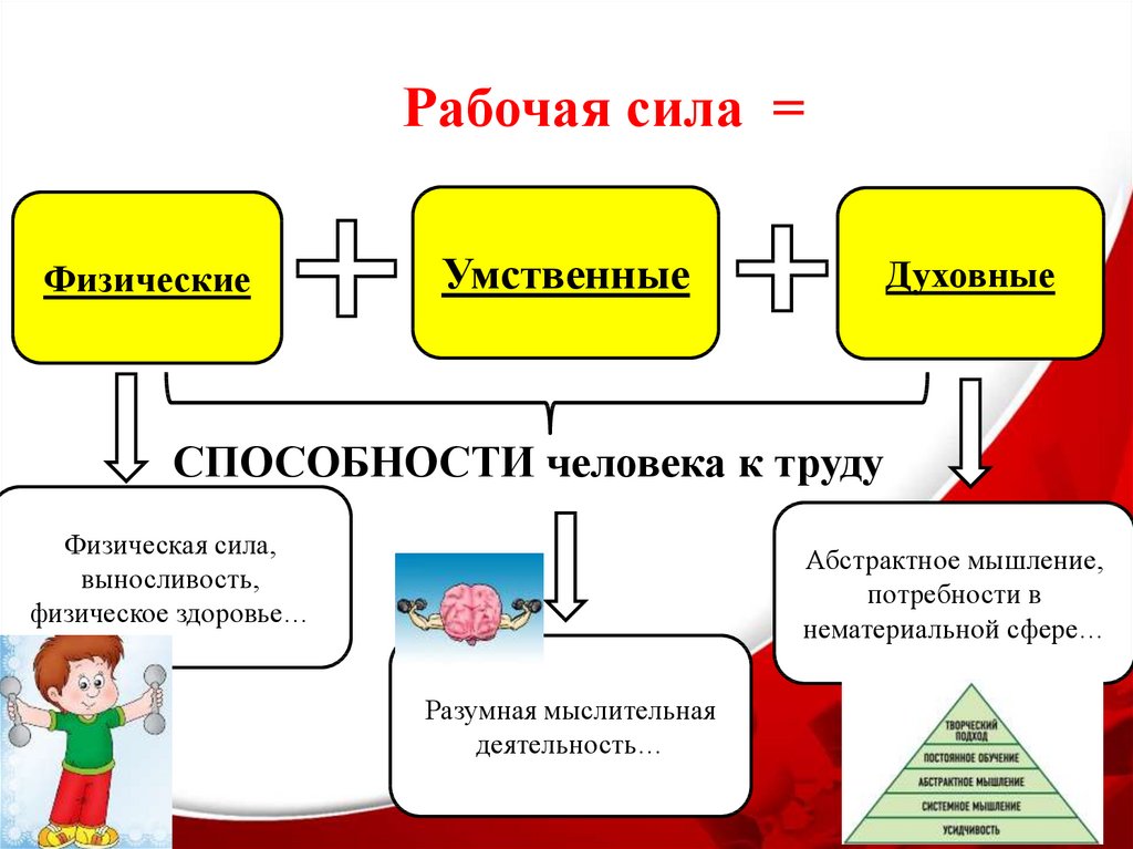 Деятельность виды деятельности способности. Рабочая сила физические умственные духовные. Рабочая сила. Физические возможности человека вид деятельности. Физические и умственные навыки.