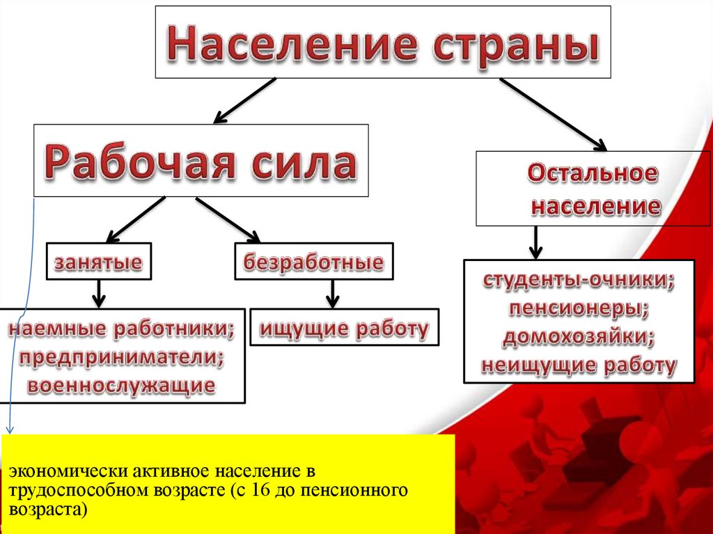 Рабочая сила и труд презентация - 90 фото