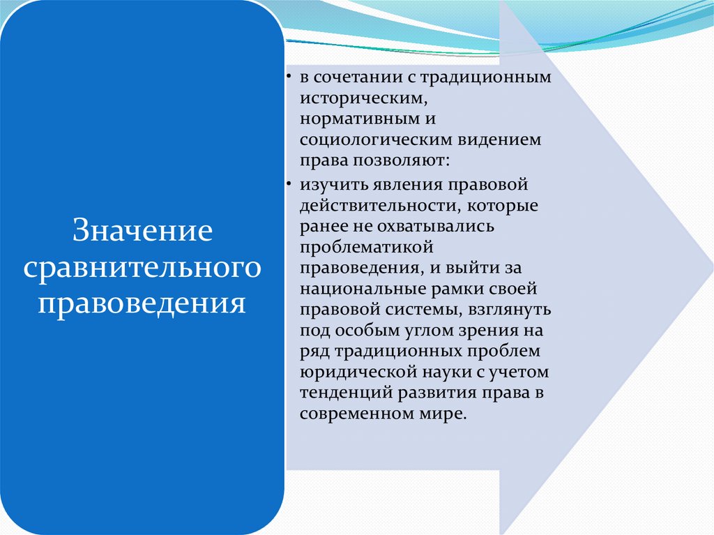 Правовая карта мира это сравнительное правоведение