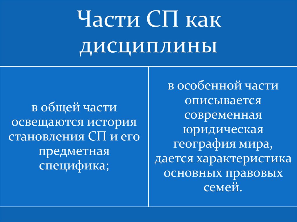 Сравнительное правоведение картинки