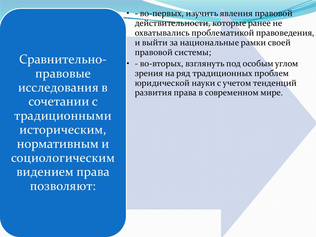 Сравнительное правоведение презентация