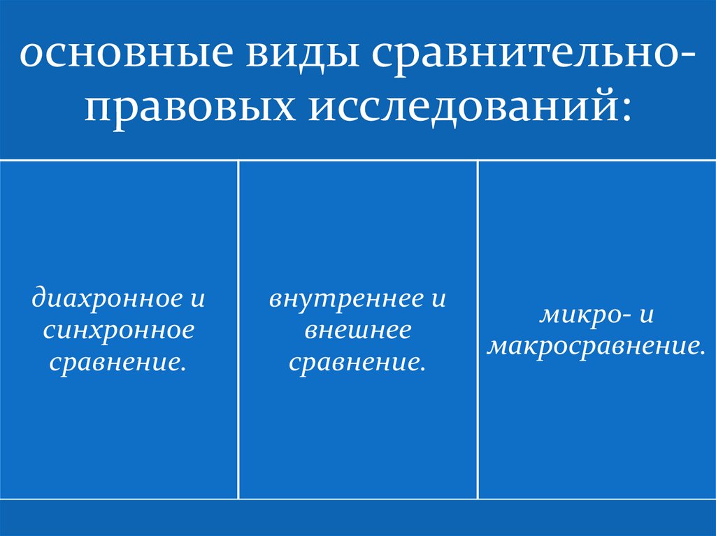 Сравнительное правоведение презентация