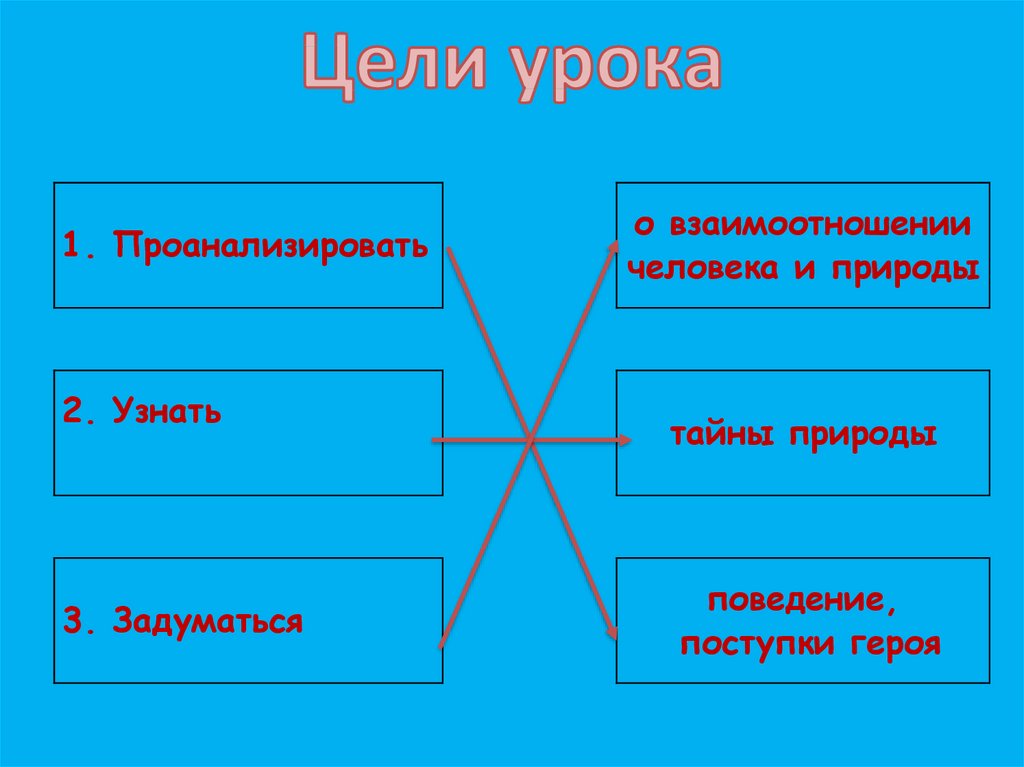 Васюткино озеро презентация к уроку 5 класс. Здоровье путь к успеху картинки. Путь к здоровью презентация. Трасология части ключа. ВИЧ относится к семейству тест с ответами.