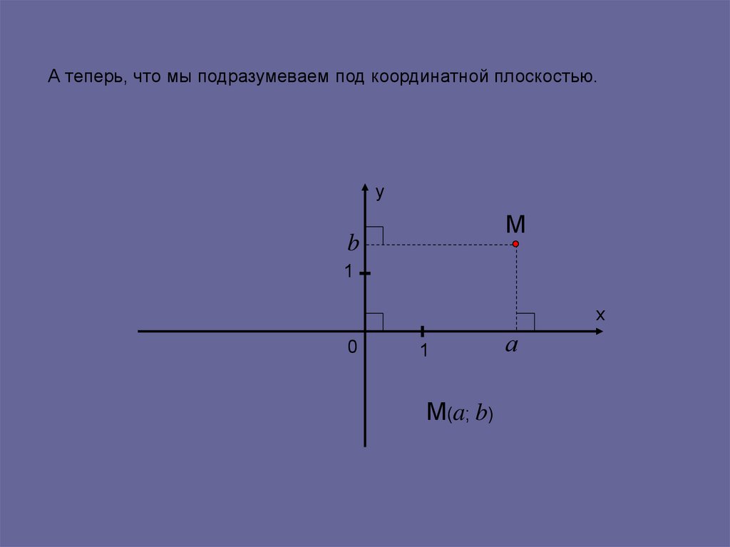 Декартовы координаты вектора. Введение декартовых координат в пространстве. Декартовы координаты в пространстве расстояние между точками. Декартовы координаты точки. Декартовы координаты в пространстве расстояние между двумя точками.