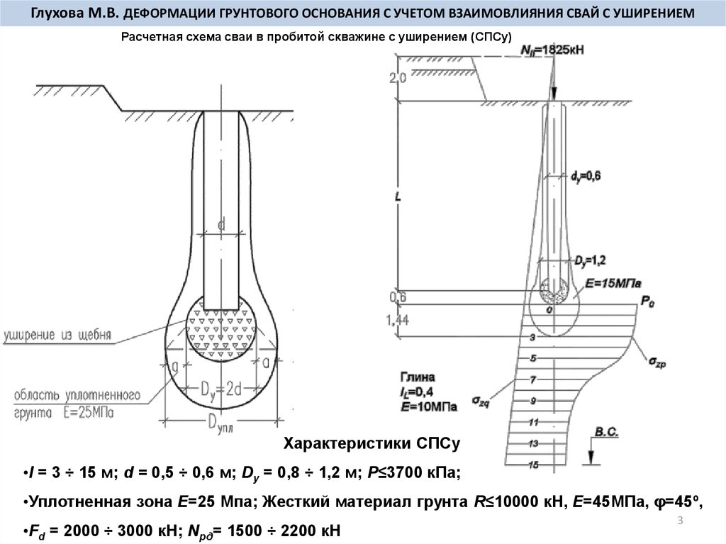 Расчет грунтов основания