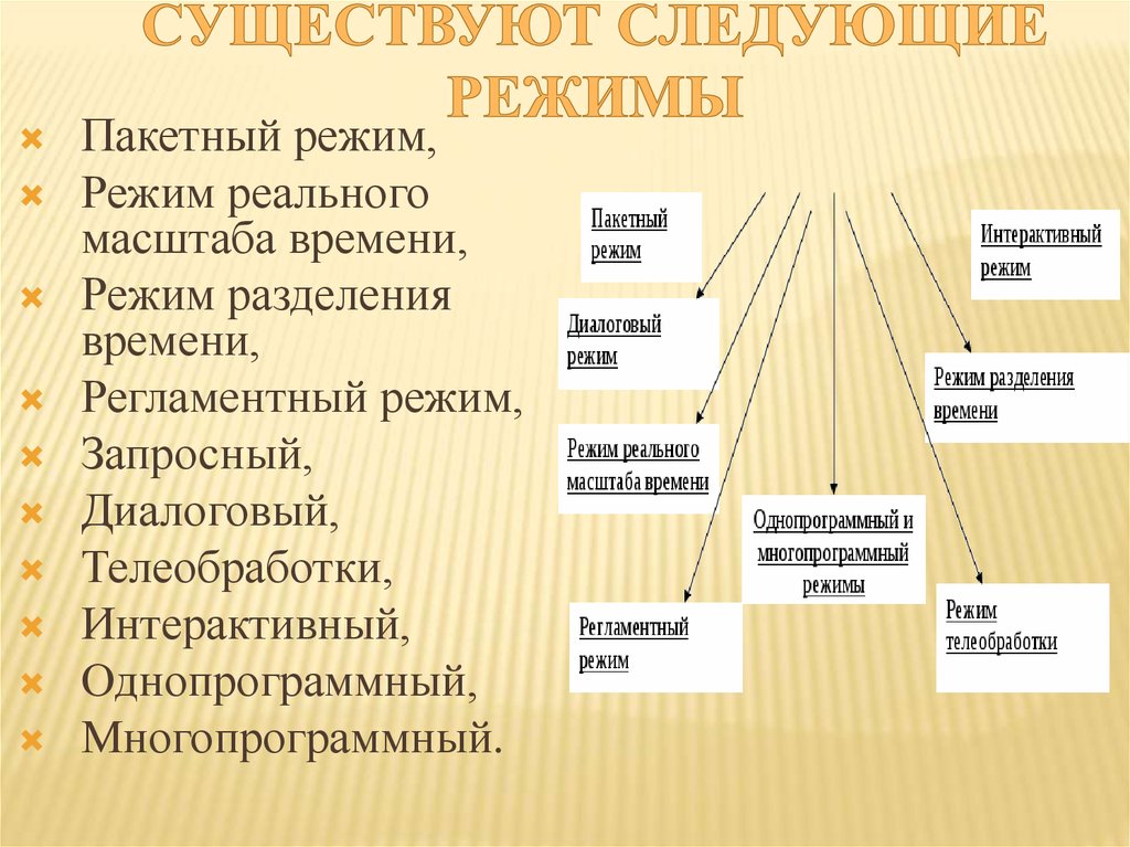 Массовый режим