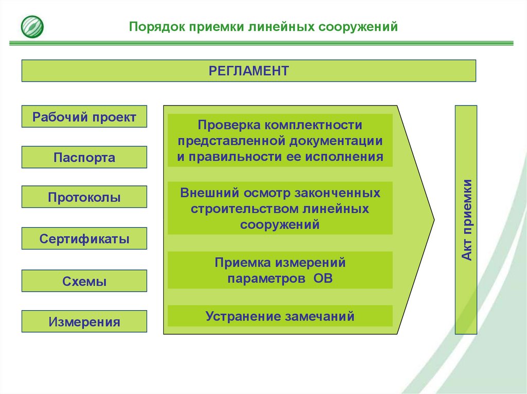 Образование 33 подсистема приемка