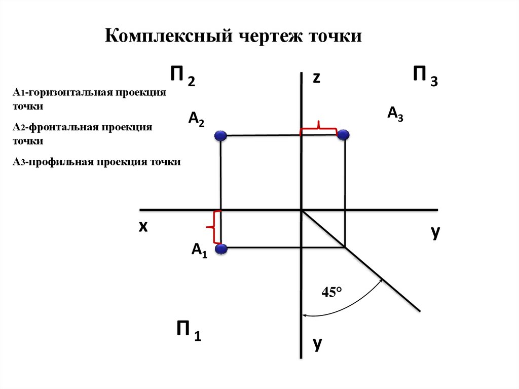 Комплексный чертеж точки на две плоскости проекций