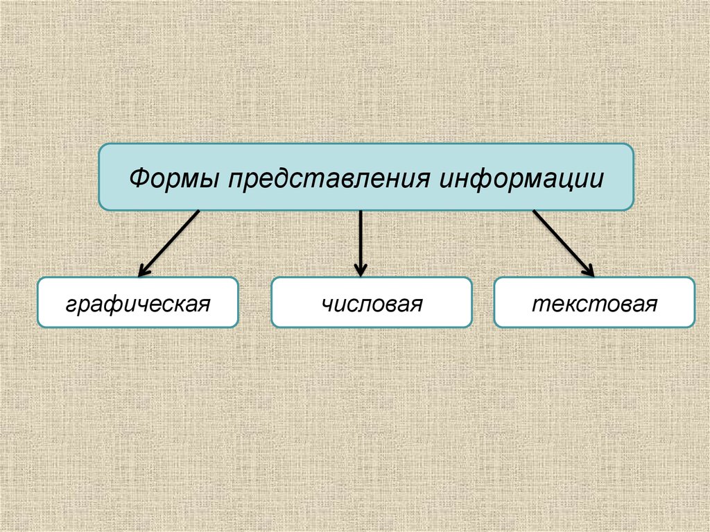 Графическая форма представления информации