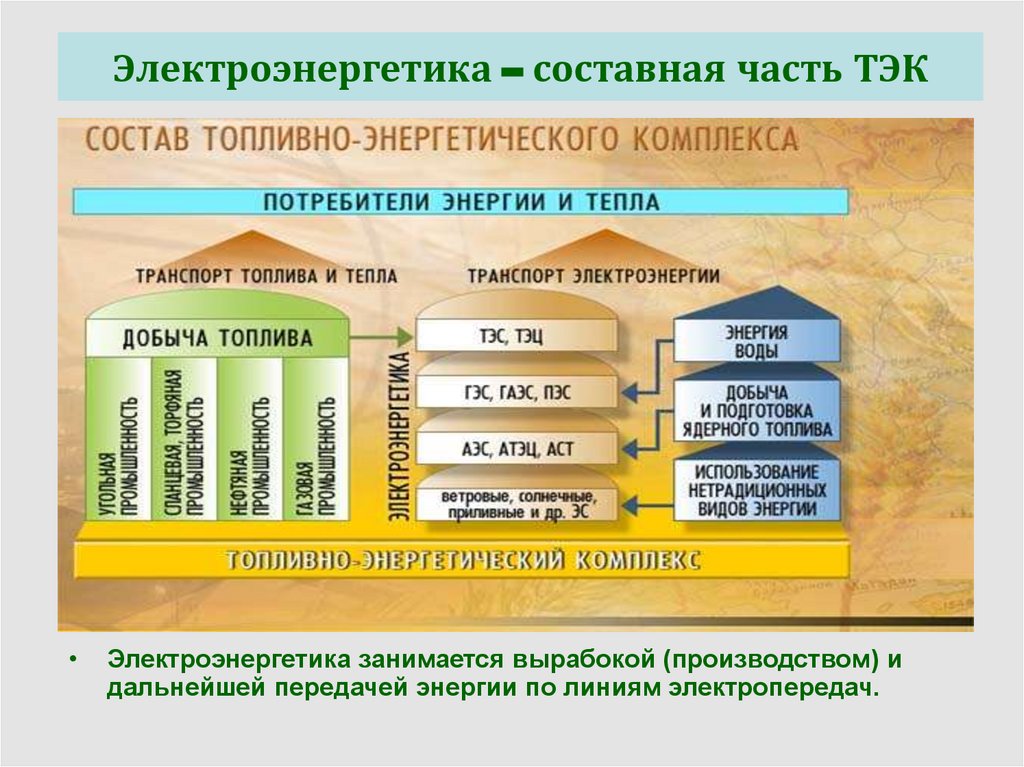 По плану рубрики шаг за шагом охарактеризуйте электроэнергетику мира