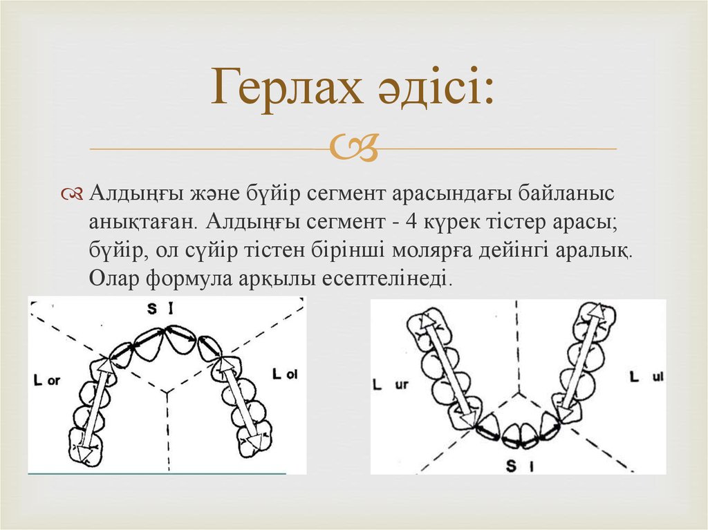 Герлаx әдісі: