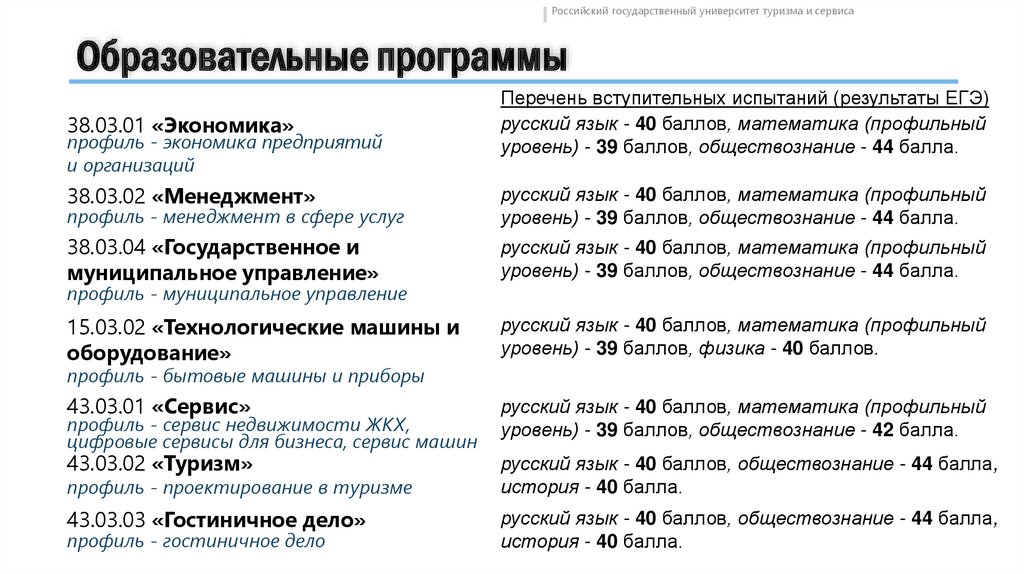 Вгпу дистанционный портал