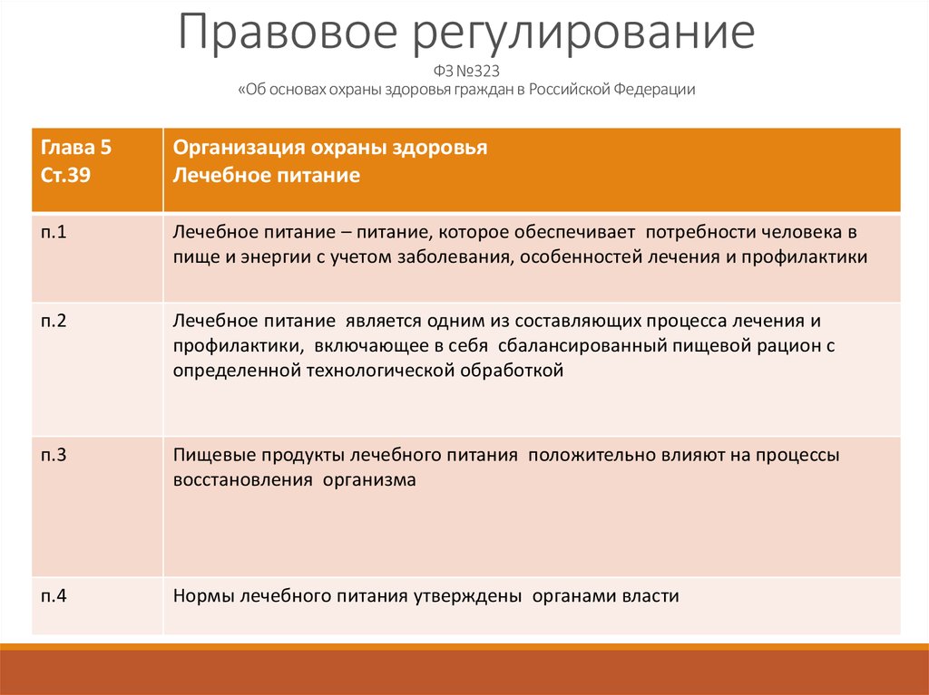Правовое регулирование ФЗ №323 «Об основах охраны здоровья граждан в Российской Федерации