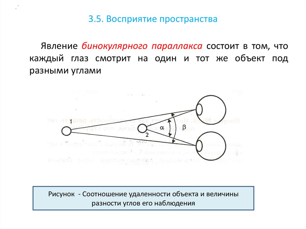 Явление пространства