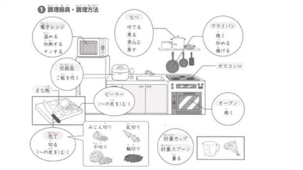 料理 語彙力アップトレーニング Online Presentation