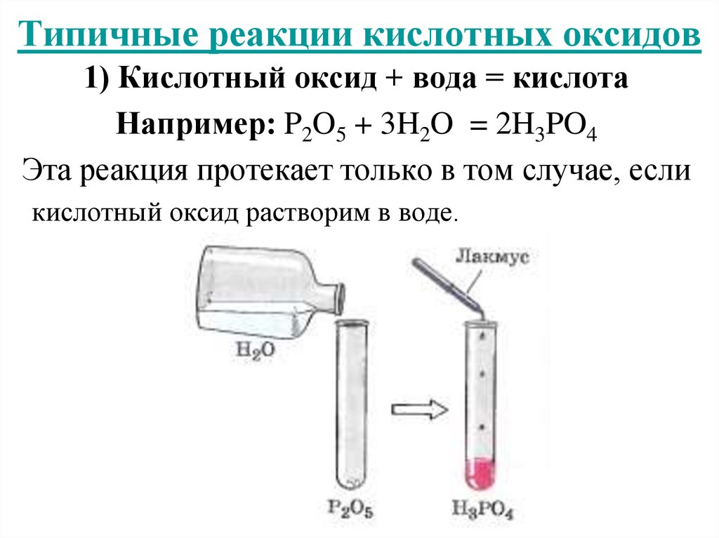 Типичные реакции кислотных оксидов