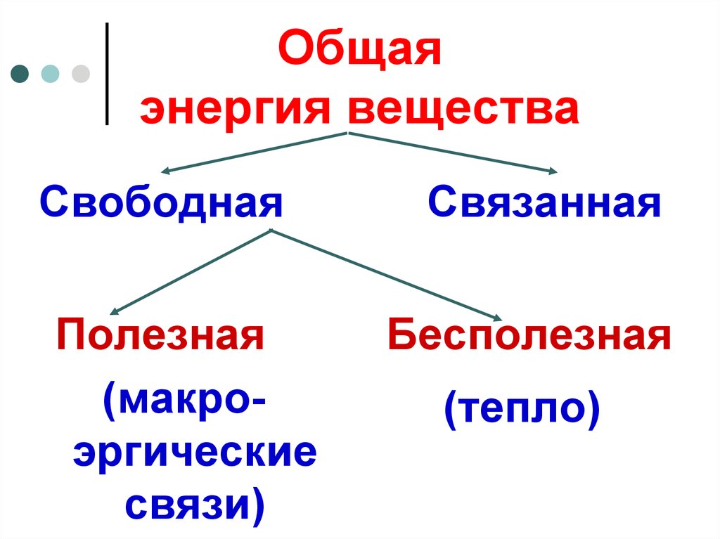 Общая энергия