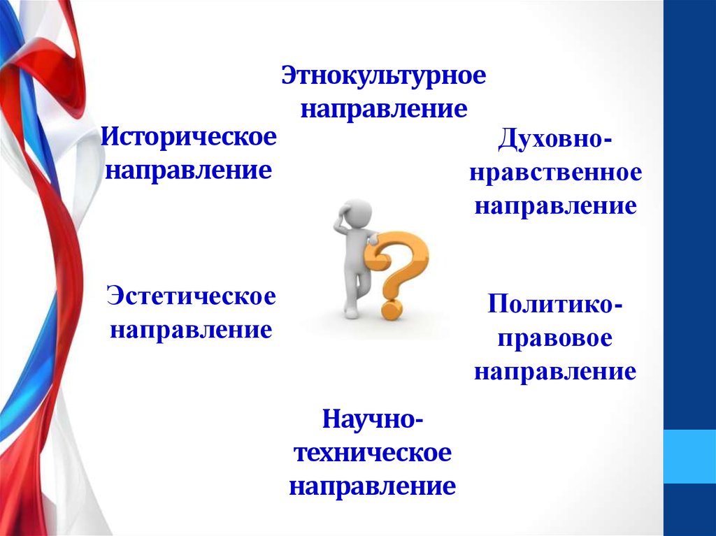 Историческое направление. Культурно историческое направление. Правовое направление. Политико-правовое образование это.