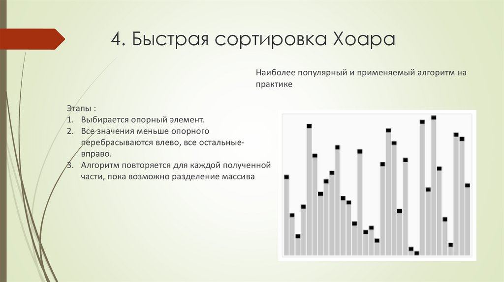 Быстрая сортировка хоара презентация