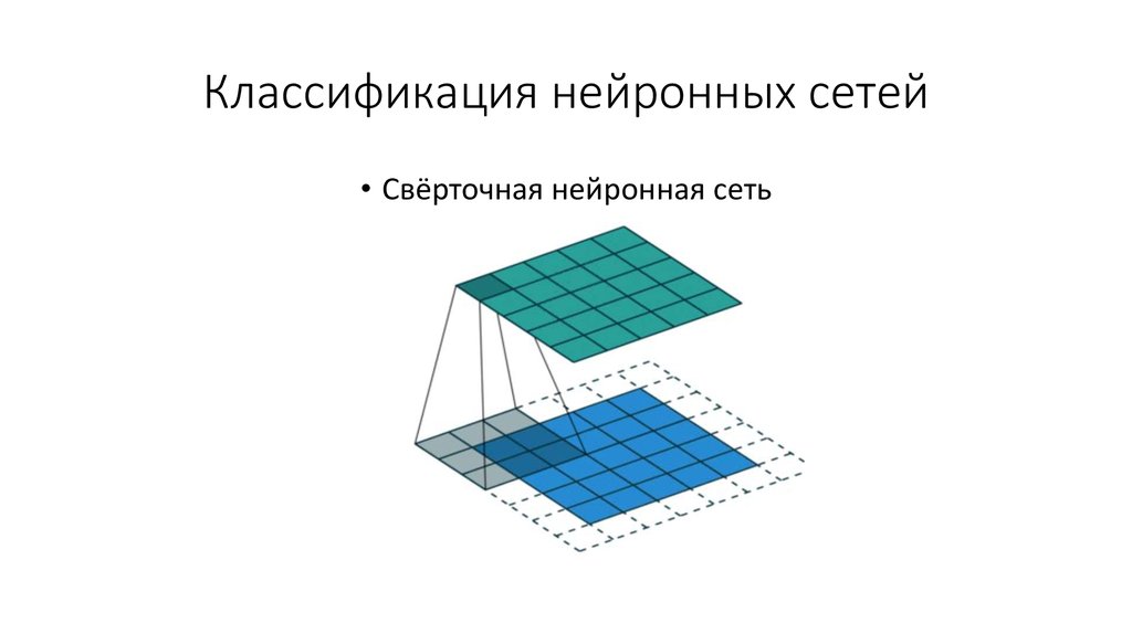 Свертка изображения