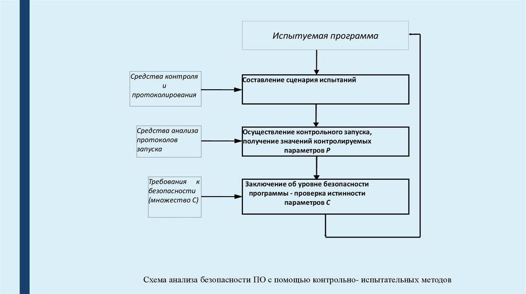 Безопасность программного обеспечения