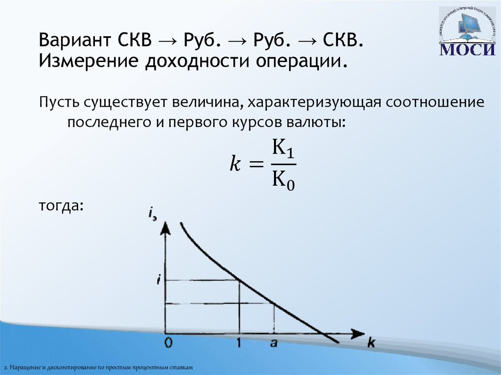 Вариант СКВ → Руб. → Руб. → СКВ. Измерение доходности операции.