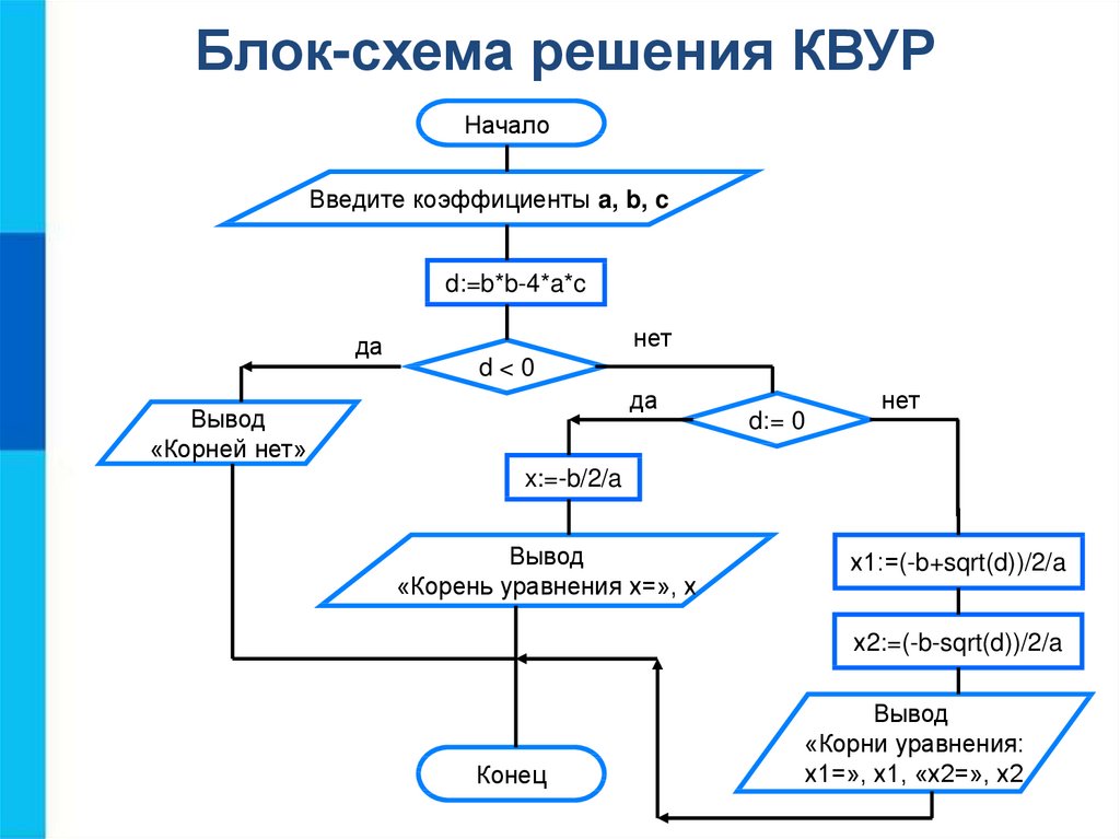 Из каких элементов состоят схемы алгоритмов программ данных и систем