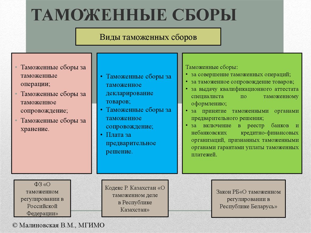 Таможенная пошлина 2024 в россии